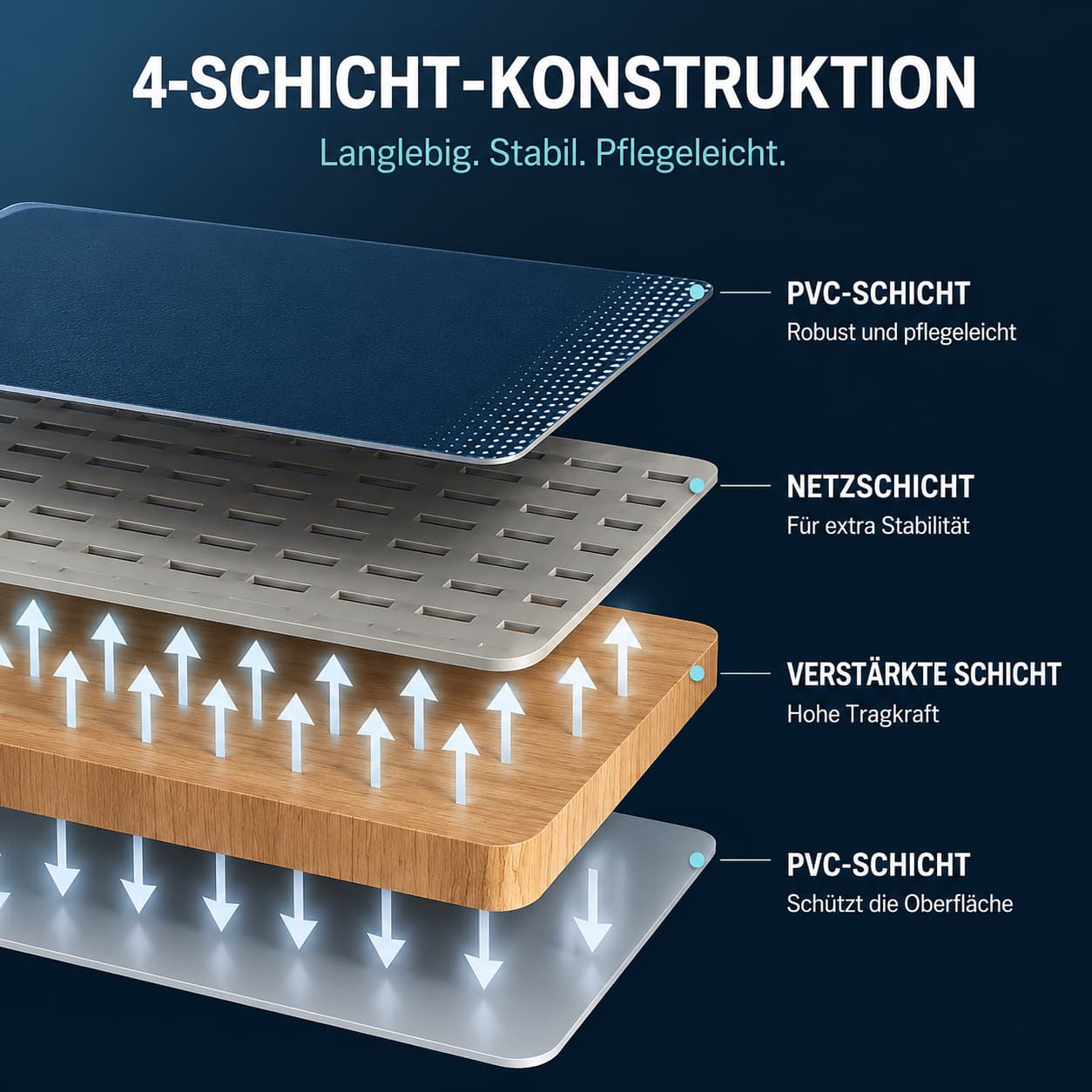 Hundepool XXL Hartplastik - extra großer Hundepool | Furrivio