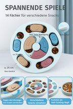 Futter Spielzeug für Hunde – Spiel, Spaß & langsames Fressen! | Furrivio™ für Hunde & Katzen – jetzt bei Furrivio™ kaufen