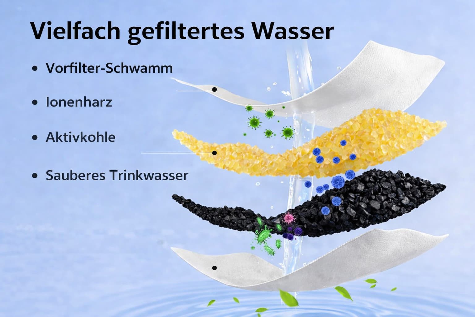 Katzenbrunnen ohne Kabel - moderner Trinkbrunnen mit Akku für Hunde & Katzen – jetzt bei Furrivio kaufen