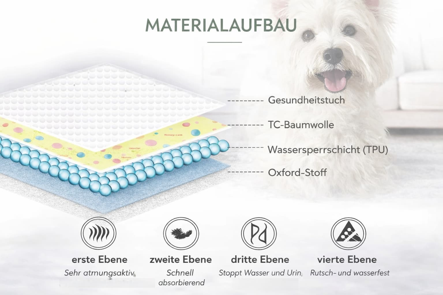 Pinkelmatte Hund - waschbare Welpenunterlage | Furrivio für Hunde & Katzen – jetzt bei Furrivio™ kaufen