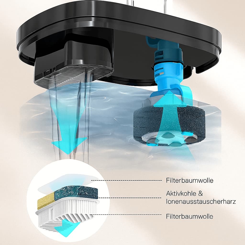 Wasserspender für Hunde – Trinkbrunnen für kleine Hunde | Furrivio™ für Hunde & Katzen – jetzt bei Furrivio™ kaufen