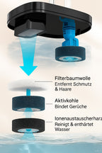 Wasserspender für Katzen – Trinkbrunnen für Katzen | Furrivio™ für Hunde & Katzen – jetzt bei Furrivio™ kaufen